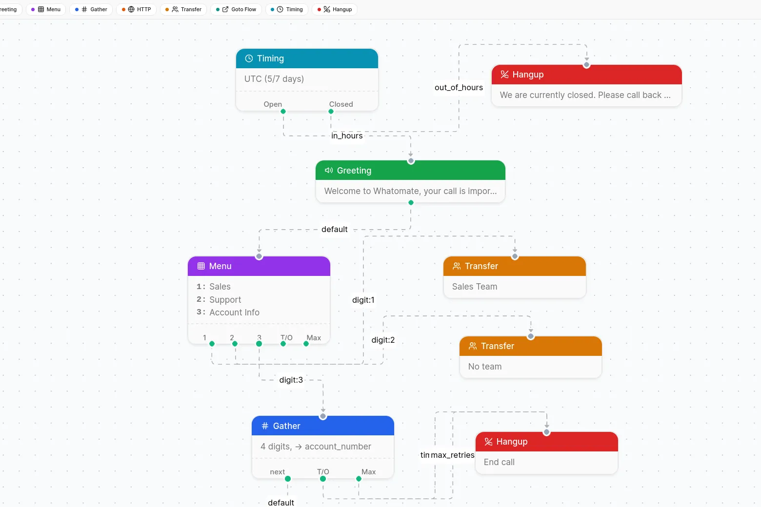 IVR flow with menu options and team routing